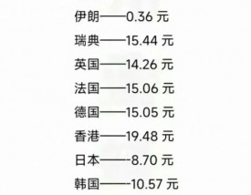 法赫德法国石油和矿物大学留学一年费用