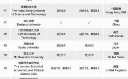 约翰霍普金斯大学qs排名2025年