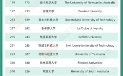 澳大利亚科廷大学qs排名