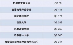 巴黎科学艺术人文大学世界排名多少