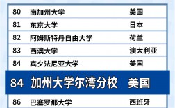 加州大学尔湾分校世界排名