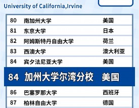 加州大学尔湾分校世界排名