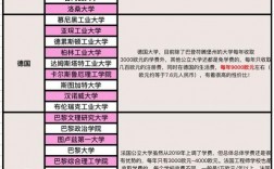 巴塞尔大学留学一年费用