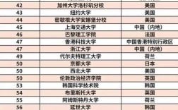 皇家墨尔本理工大学qs排名2025年
