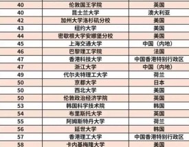 皇家墨尔本理工大学qs排名2025年