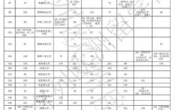 柏林洪堡大学留学一年费用