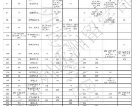 柏林洪堡大学留学一年费用