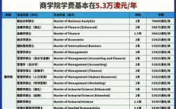 墨尔本大学留学一年费用