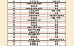 早稻田大学qs排名2025年