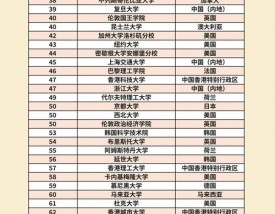 早稻田大学qs排名2025年