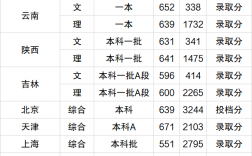 华东师范大学 排名