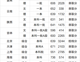 华东师范大学 排名