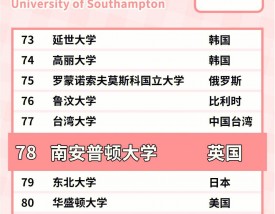 南安普敦大学qs排名2025年