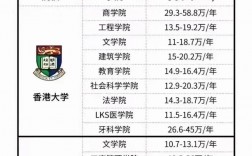 香港中文大学研究生申请条件及学费