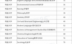 利兹大学世界排名qs