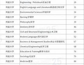 利兹大学世界排名qs