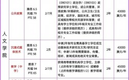 阿德莱德大学留学一年费用