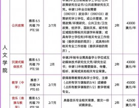 阿德莱德大学王牌专业
