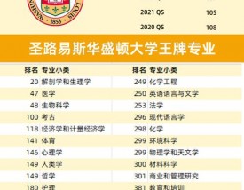 圣路易斯华盛顿大学qs世界排名