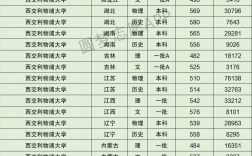 利物浦大学世界排名多少