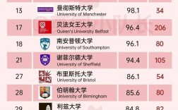 英国格林威治大学世界排名