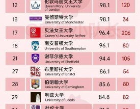 英国肯特大学世界排名