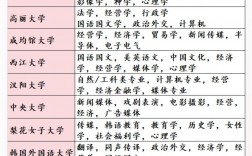 韩国科学技术研究所王牌专业