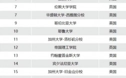 多伦多大学世界排名多少
