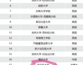 多伦多大学世界排名多少