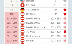 维也纳大学世界排名多少
