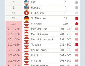维也纳大学世界排名多少