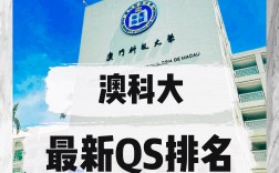 澳门科技大学qs