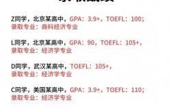 俄亥俄州立大学留学申请条件
