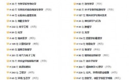 索邦大学王牌专业