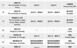 麻省理工学院qs排名2025年