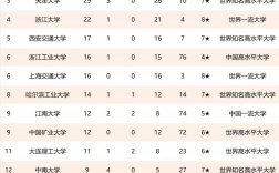 大连理工大学qs排名