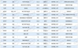 南洋理工和国内985比