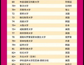 南安普敦大学世界排名多少