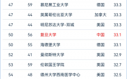 巴黎理工学院世界排名多少