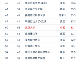 巴黎理工学院世界排名多少