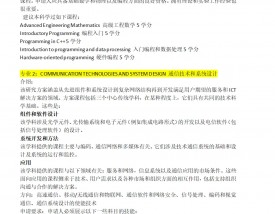 哥本哈根大学王牌专业