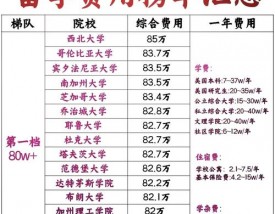 美国留学一年60万够吗