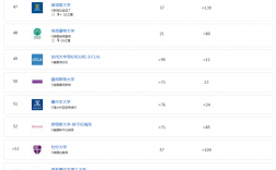 巴塞罗那大学世界排名多少