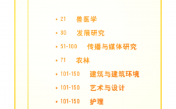 梅西大学世界排名2024
