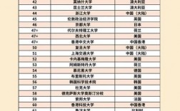 约翰霍普金斯大学世界排名多少