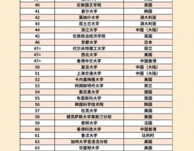 约翰霍普金斯大学世界排名多少