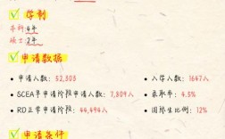 耶鲁大学留学申请条件