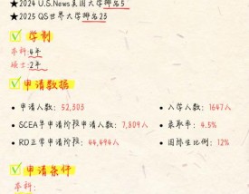 耶鲁大学留学申请条件