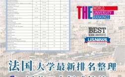 法赫德法国石油和矿物大学留学申请条件