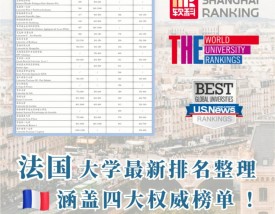法赫德法国石油和矿物大学留学申请条件